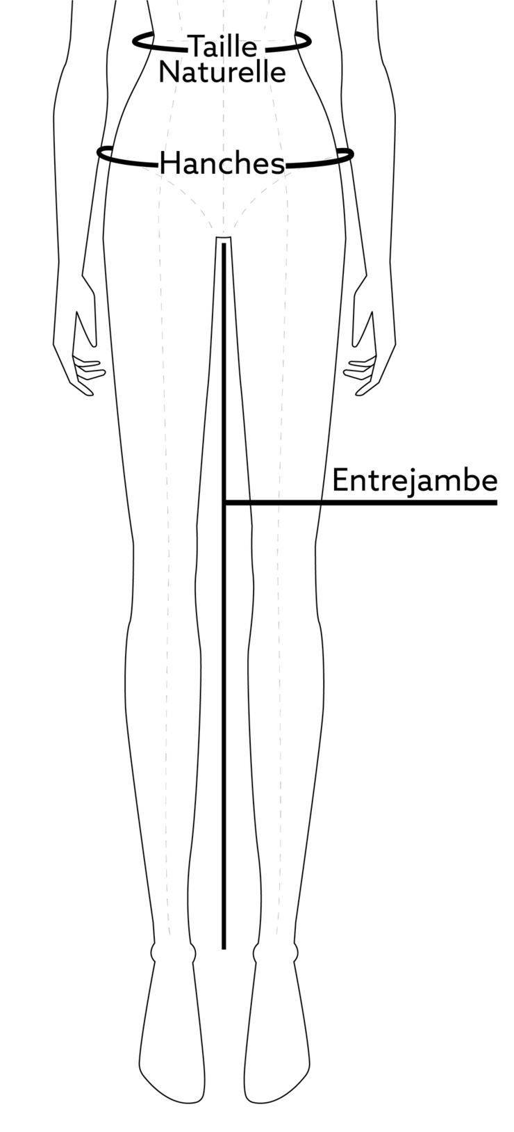 Une silhouette d'un mannequin avec des lignes sur la taille et les hanches indiquant où mesurer.